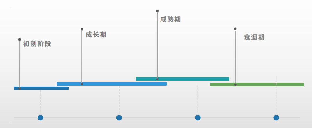 鸟哥笔记,数据运营,木兮擎天,数据运营,策略,思维,框架