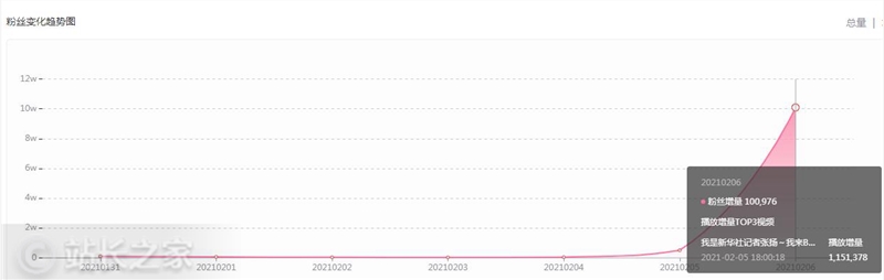 粉丝数.png 粉丝数.png