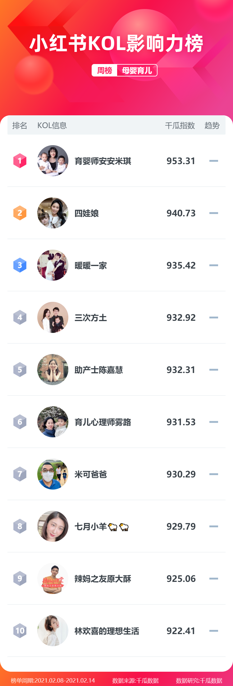 鸟哥笔记,新媒体运营,千瓜数据,新媒体运营,新媒体运营,小红书,总结 鸟哥笔记,新媒体运营,千瓜数据,新媒体运营,新媒体运营,小红书,总结