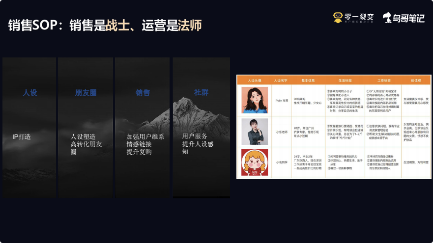 鸟哥笔记,用户运营,鉴锋,私域流量,品牌,裂变,品牌,用户运营,微信