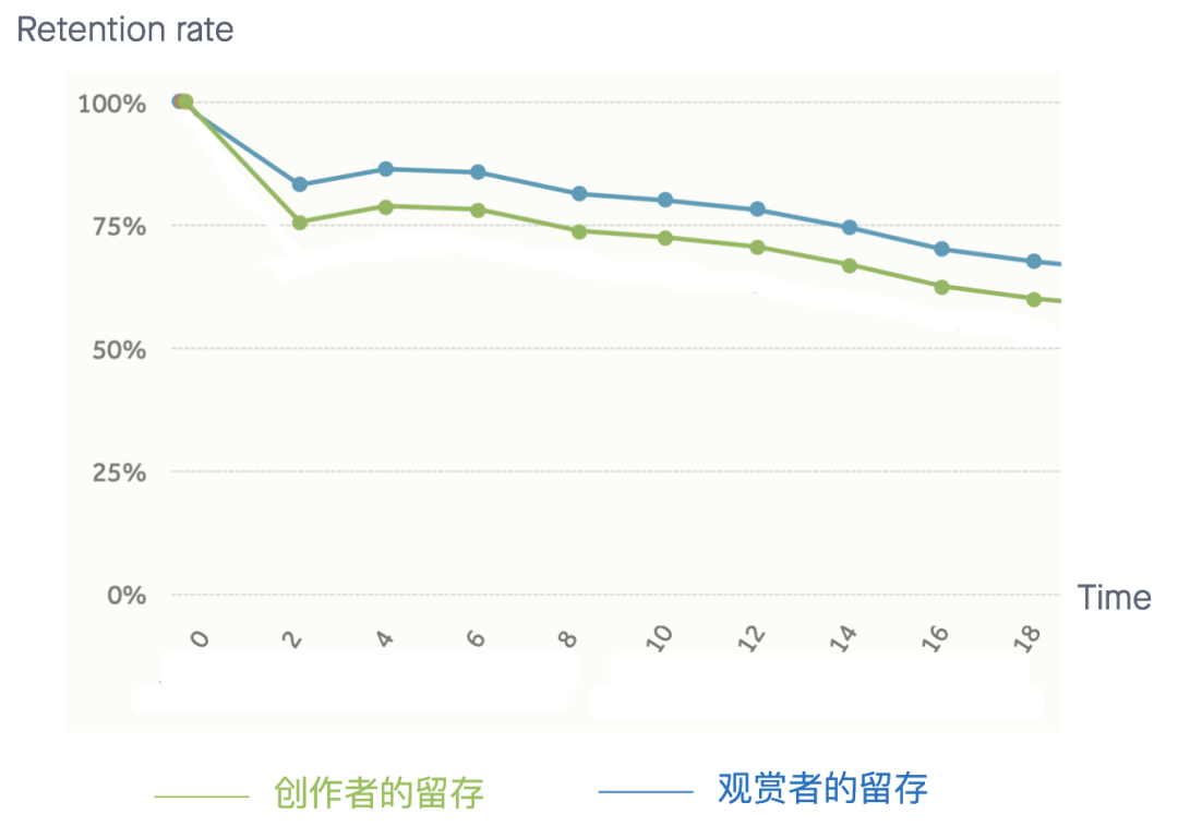 鸟哥笔记,数据运营,一个数据人的自留地,用户研究,产品分析,产品运营,用户研究,数据驱动,数据分析
