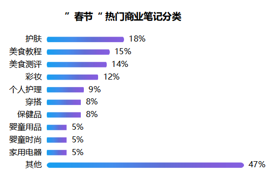 鸟哥笔记,新媒体运营,千瓜数据,小红书,内容营销,新媒体营销 鸟哥笔记,新媒体运营,千瓜数据,小红书,内容营销,新媒体营销