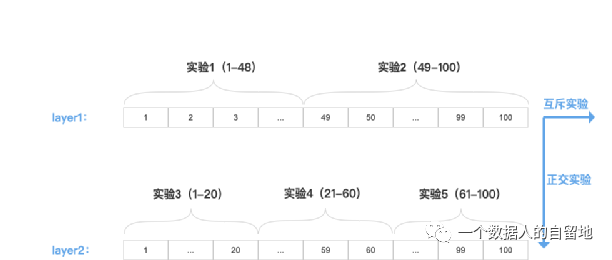 鸟哥笔记,数据运营,一个数据人的自留地,数据运营,策略,思维,分析方法,数据分析