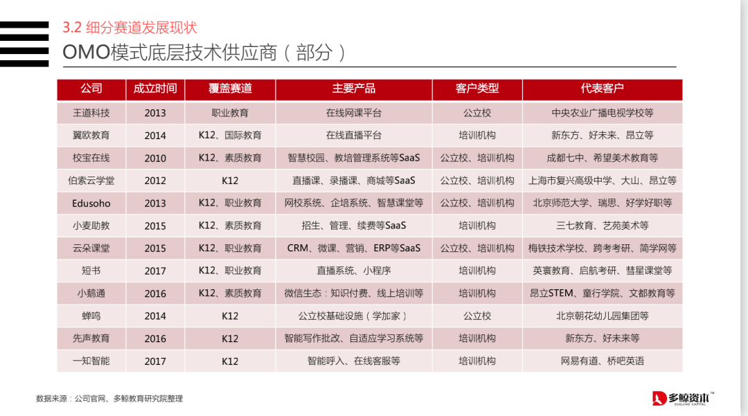 鸟哥笔记,活动运营,野生运营社区,活动文案,案例拆解,活动
