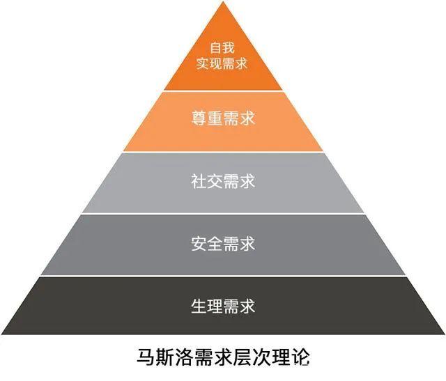 鸟哥笔记,用户运营,7NET网络营销,用户增长,用户运营,社群运营,私域流量