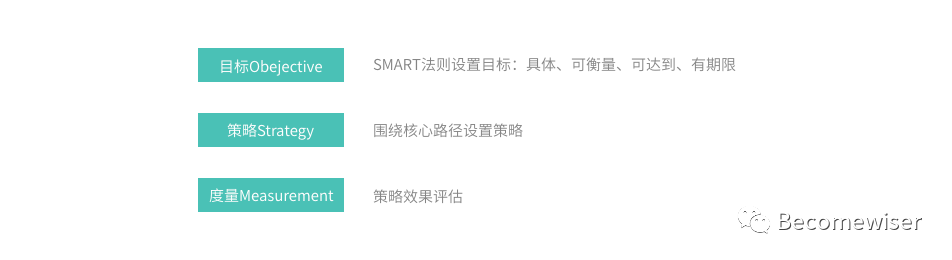 鸟哥笔记,用户运营,Wise Wong,用户运营