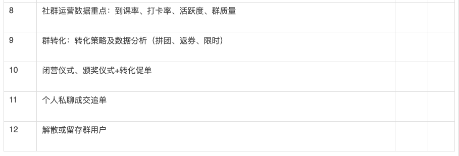 鸟哥笔记,活动运营,红师会椰子青青,训练营,活动准备,活动策划,活动