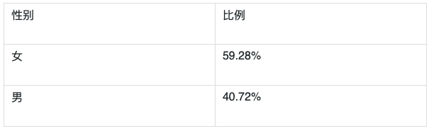 鸟哥笔记,数据运营,中士哥,数据运营,图表,统计,分析方法