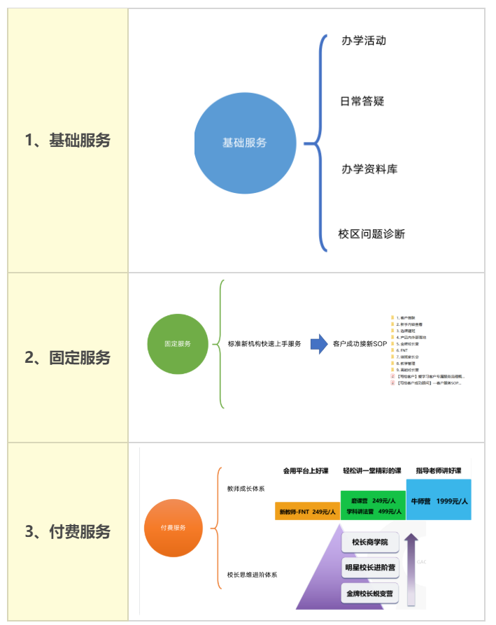 鸟哥笔记,活动运营,野生运营社区,活动文案,案例拆解,活动