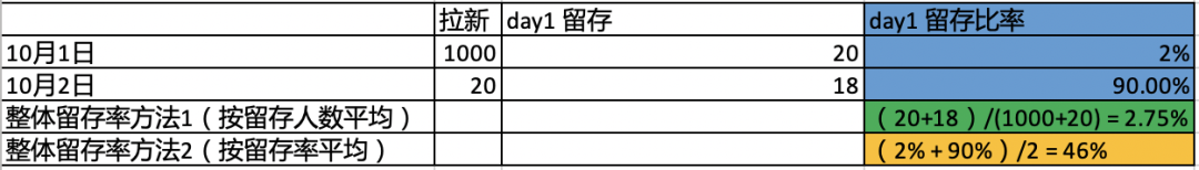 鸟哥笔记,数据运营,一个数据人的自留地,用户研究,产品分析,产品运营,用户研究,数据驱动,数据分析