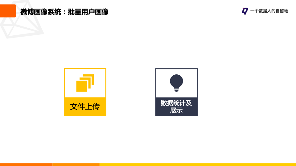 鸟哥笔记,用户运营,一个数据人的自留地,用户画像,用户运营