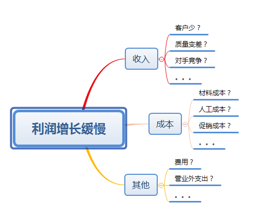 鸟哥笔记,数据运营,一个数据人的自留地,数据运营,思维,数据指标,数据分析
