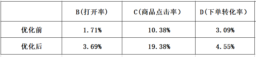 鸟哥笔记,数据运营,笔留声,数据分析,数据运营