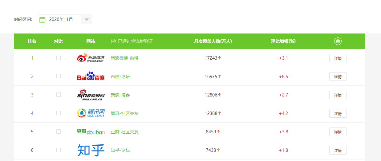 鸟哥笔记,用户运营,柴十二,增长策略,获客,品牌,营销,品牌,用户增长,用户运营