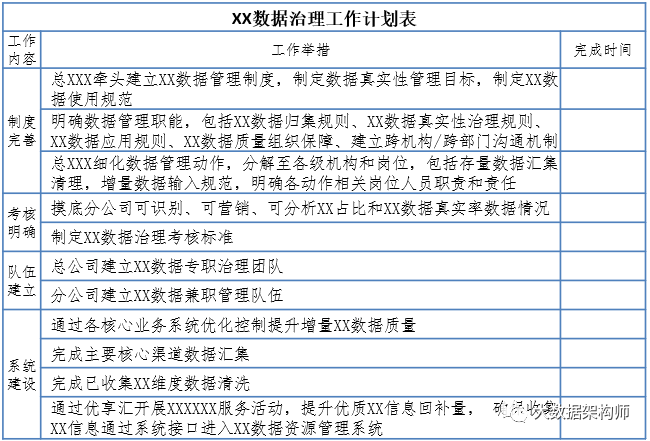 鸟哥笔记,数据运营,大数据架构师,数据治理,数据分析,数据埋点,数据运营