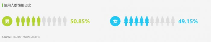 鸟哥笔记,活动运营,野生的独孤菌,目标用户,总结,案例分析,案例