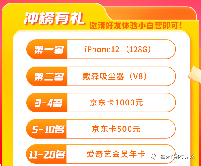 鸟哥笔记,用户运营,每天赚杯快乐水,活动方案,案例分析,内容营销,用户增长,用户运营,用户分层