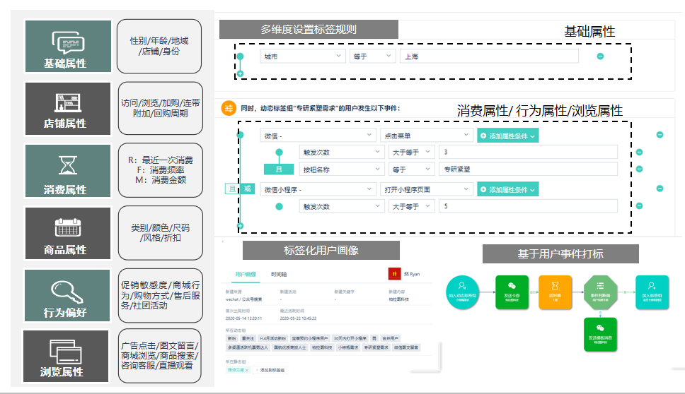 鸟哥笔记,用户运营,许梓旭,