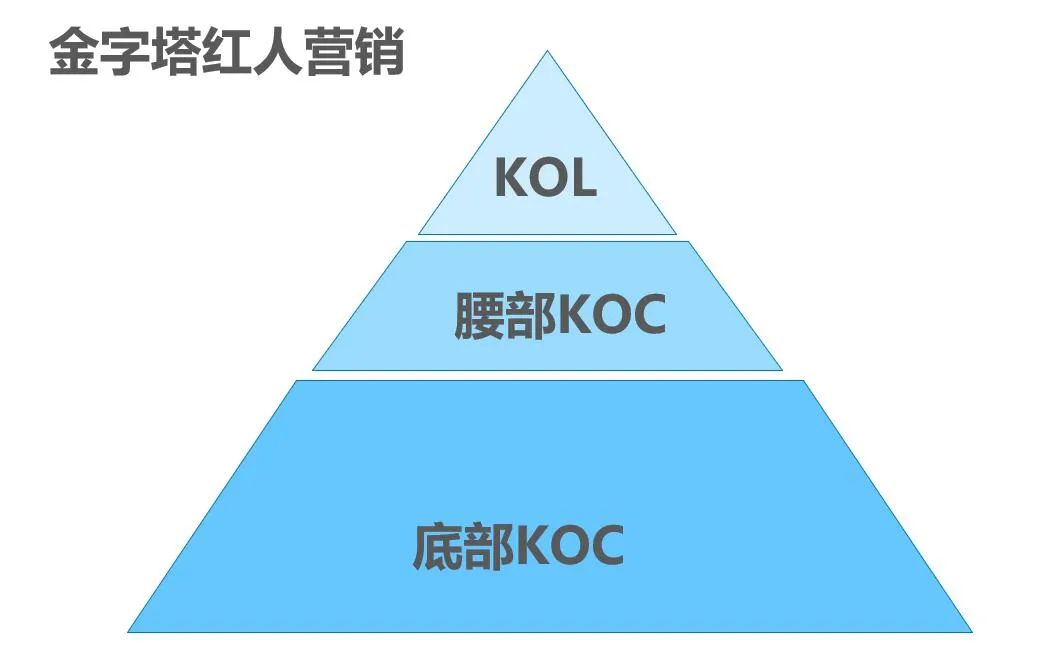 鸟哥笔记,新媒体运营,瓶子,知乎,增长,思维,新媒体营销