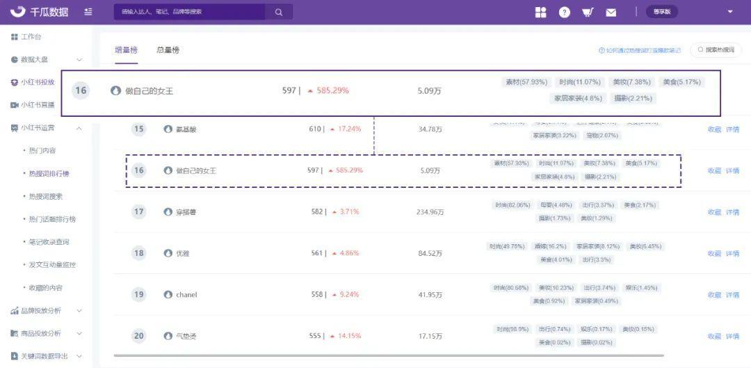 鸟哥笔记,新媒体运营,千瓜数据,内容运营,新媒体运营,新媒体运营,小红书,总结