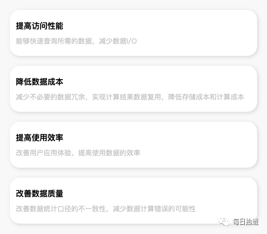 鸟哥笔记,数据运营,一个数据人的自留地,产品分析,产品运营,数据驱动,数据指标,数据分析