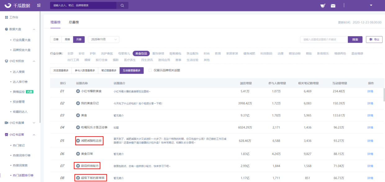 鸟哥笔记,新媒体运营,千瓜数据,小红书,涨粉,内容运营 鸟哥笔记,新媒体运营,千瓜数据,小红书,涨粉,内容运营