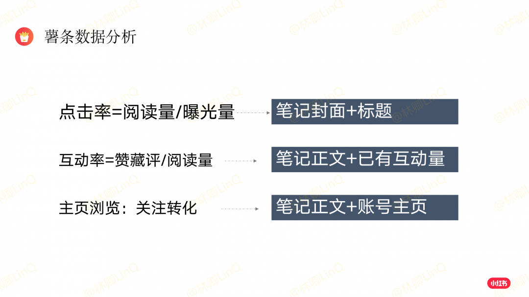 鸟哥笔记,新媒体运营,林卿LinQ,新媒体运营,电商,新媒体运营,小红书,品牌推广,新媒体营销