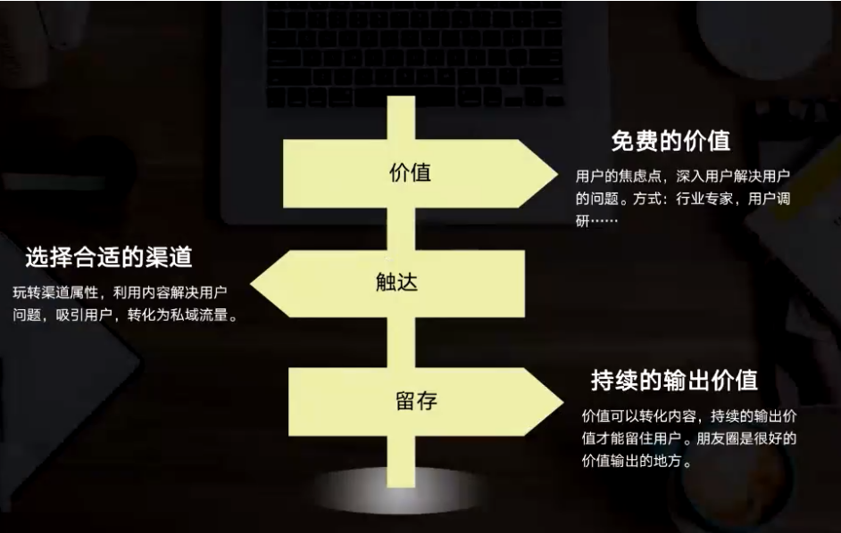 鸟哥笔记,用户运营,野生运营社区,增长策略,增长,拉新,拉新,留存,用户运营