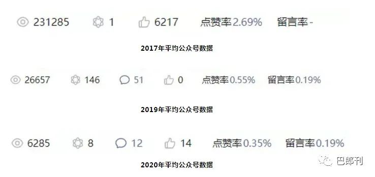 鸟哥笔记,新媒体运营,巴郎刊,新媒体运营,新媒体运营,思维,公众号,微信,内容运营