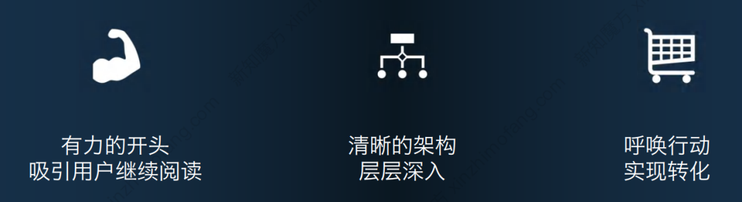鸟哥笔记,新媒体运营,卢哥说运营,新媒体运营,新媒体运营,知乎,导流,内容营销