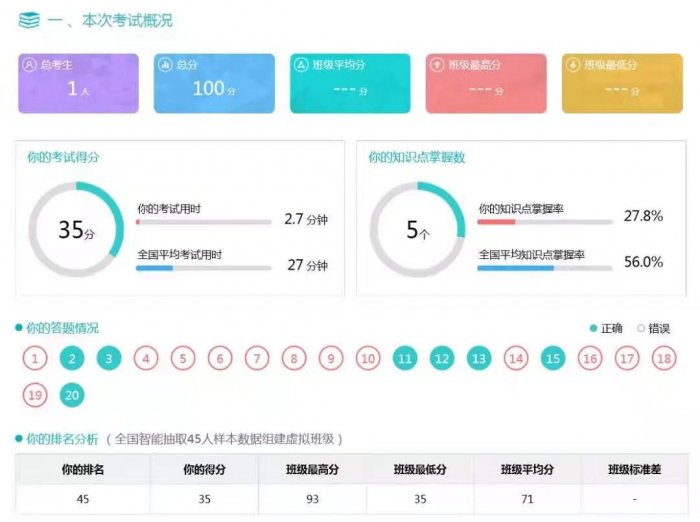 鸟哥笔记,用户运营,菜大妈,内容运营,社群运营,用户运营 鸟哥笔记,用户运营,菜大妈,内容运营,社群运营,用户运营