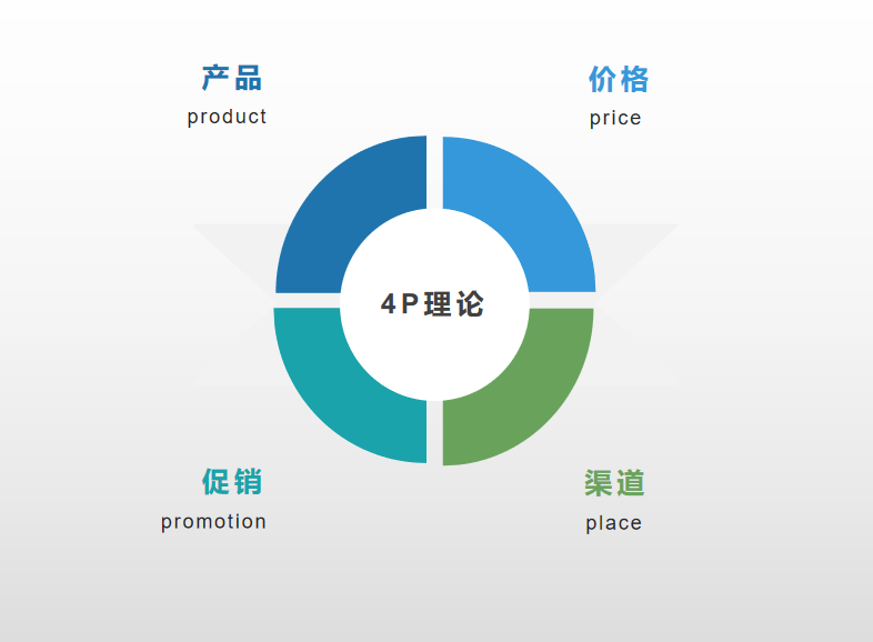 鸟哥笔记,数据运营,木兮擎天,数据运营,策略,思维,框架