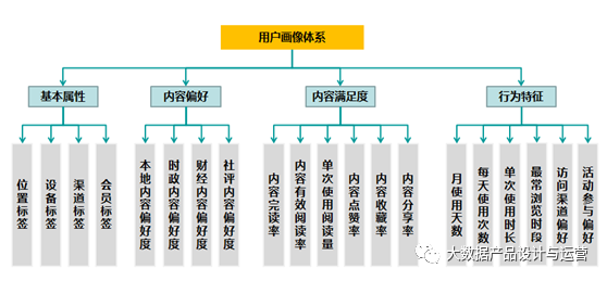 鸟哥笔记,数据运营,大数据产品设计与运营,数据运营,策略,思维,数据驱动,数据分析