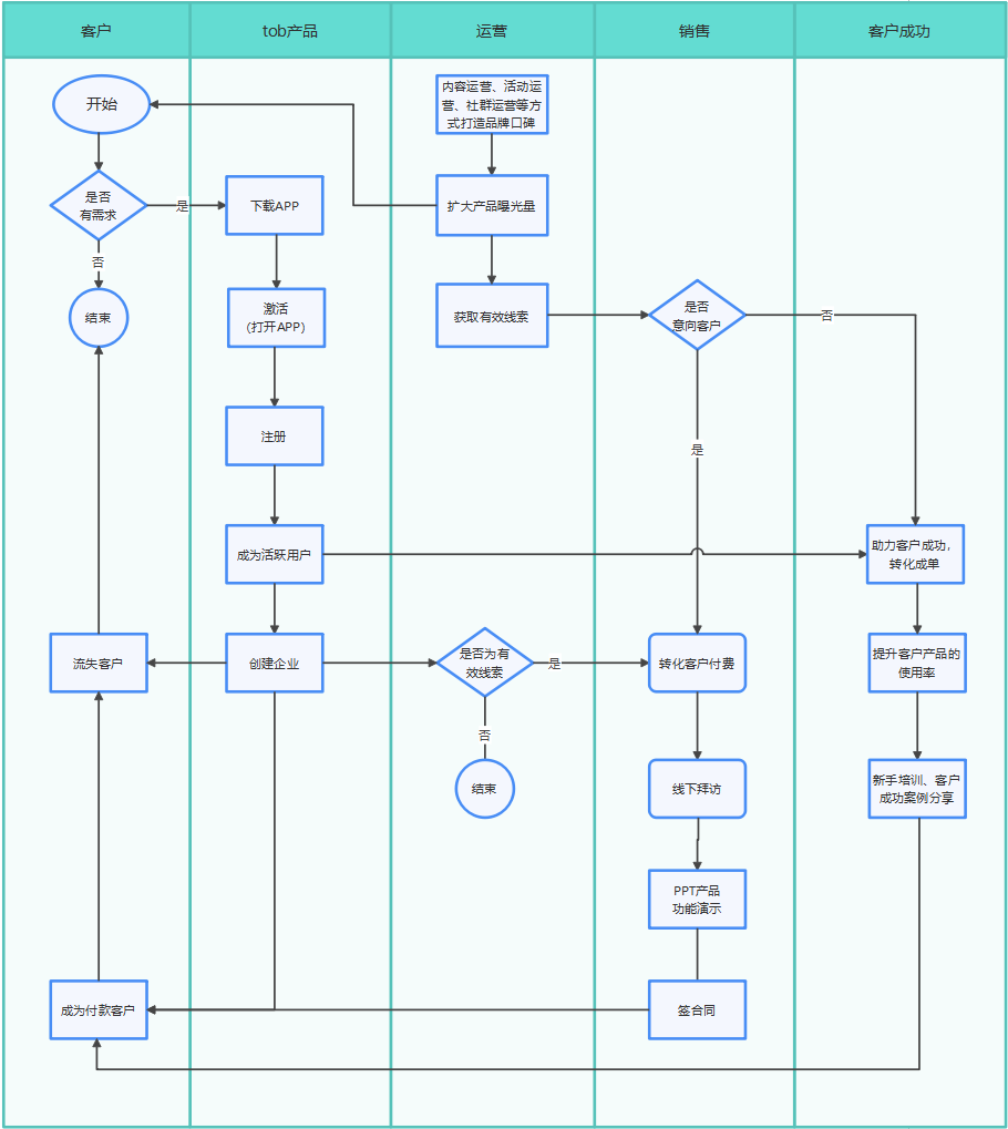 鸟哥笔记,数据运营,木兮擎天,
