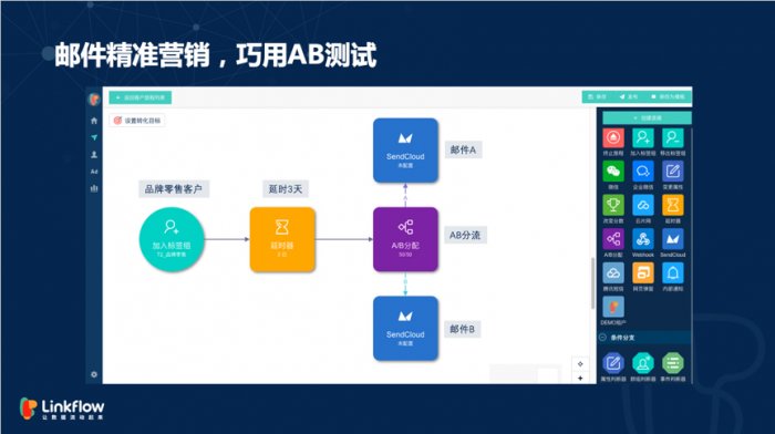 鸟哥笔记,用户运营,Linkflow,获客,营销,用户研究