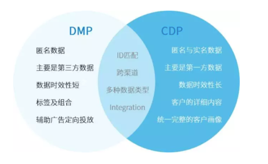 鸟哥笔记,数据运营,Linkflow,CDP,工具,精准,数据分析 鸟哥笔记,数据运营,Linkflow,CDP,工具,精准,数据分析
