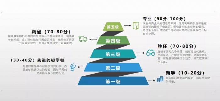 鸟哥笔记,数据运营,木兮擎天,分析方法,数据分析
