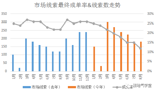 鸟哥笔记,数据运营,接地气的陈老师,数据运营,策略,增长,数据分析 鸟哥笔记,数据运营,接地气的陈老师,数据运营,策略,增长,数据分析