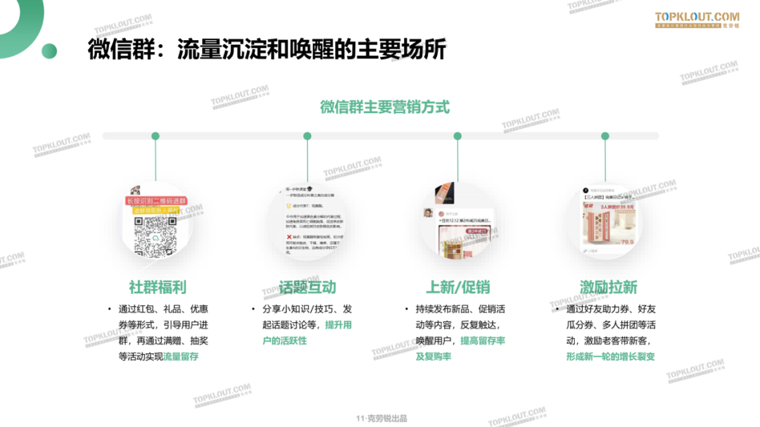 鸟哥笔记,用户运营,TopKlout克劳锐,用户增长,用户运营,私域流量