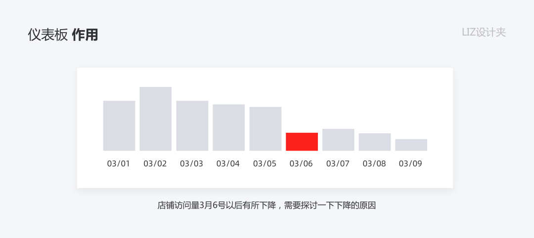 鸟哥笔记,数据运营,LIZ设计夹,数据模型,数据运营,图表,数据可视化,分析方法