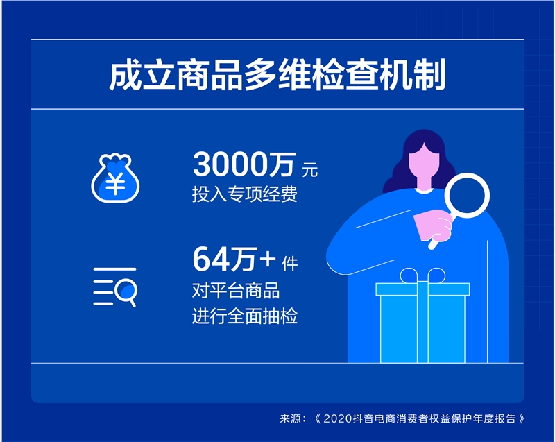 抖音电商公布羽绒类商品治理结果，技术提前拦截超 4 万件违规品