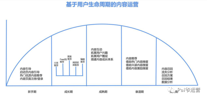 鸟哥笔记,新媒体运营,π爷运营,内容营销,思维,内容运营