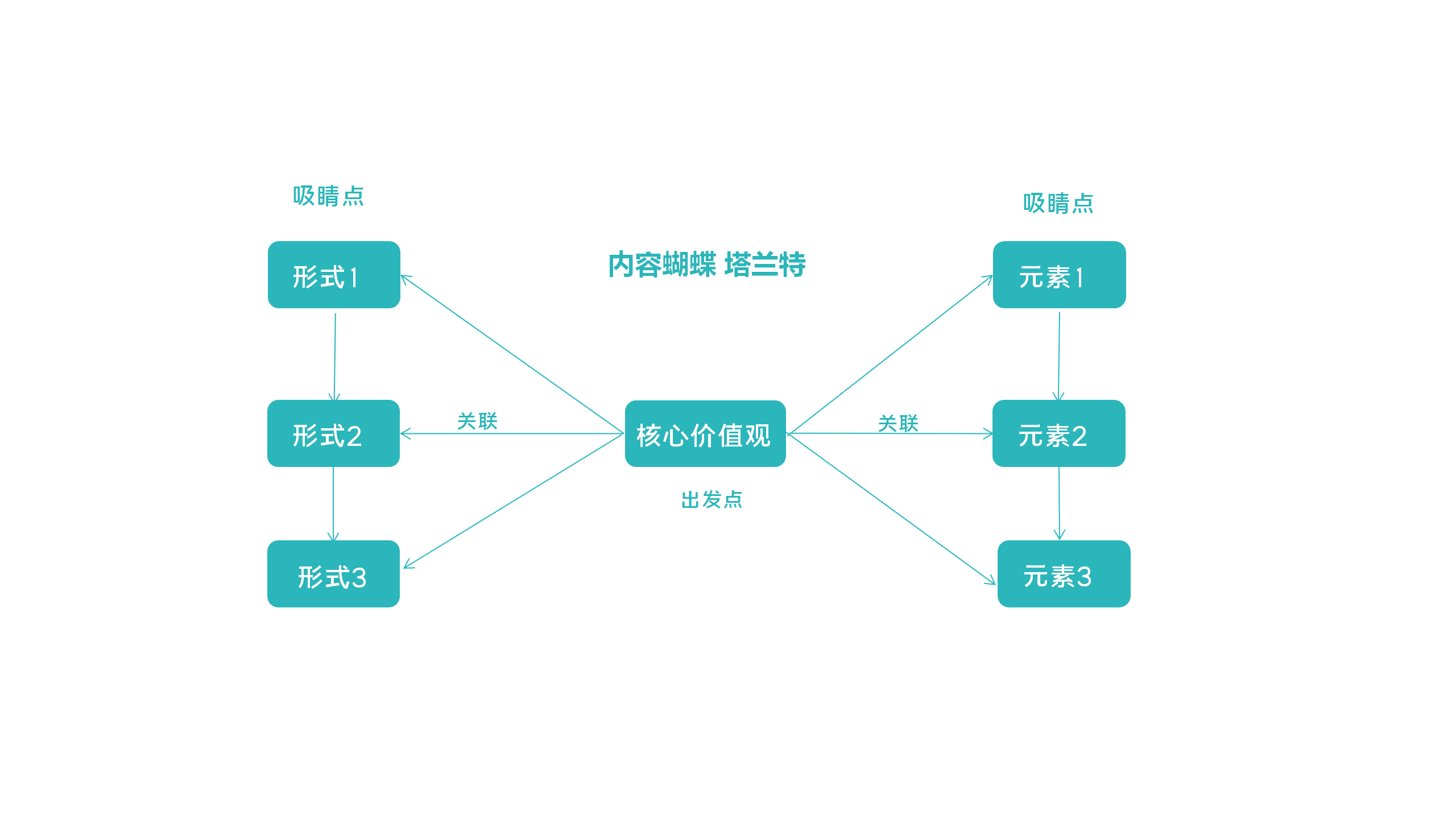 鸟哥笔记,新媒体运营,塔兰特,内容营销,内容运营,IP,新媒体运营,新媒体运营