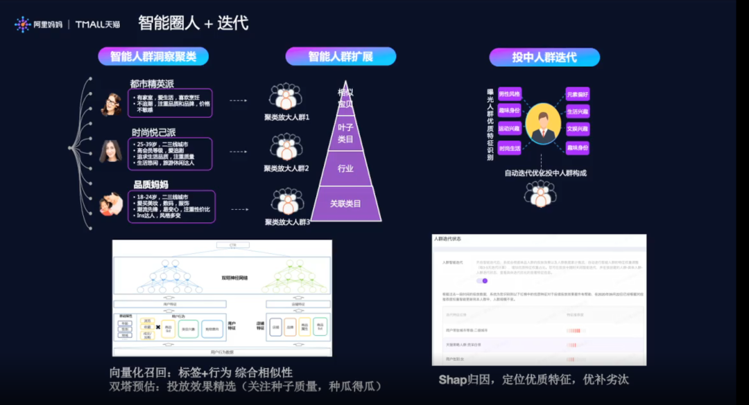 鸟哥笔记,用户运营,首席数据科学家,用户运营,用户画像