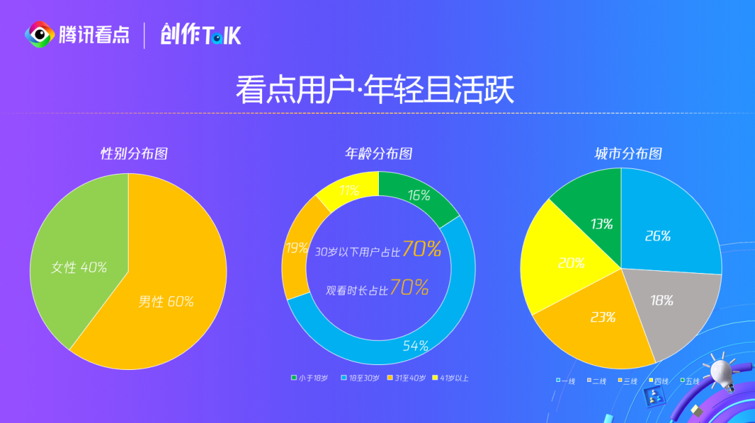鸟哥笔记,新媒体运营,卡思数据,腾讯看点,新媒体运营,新媒体运营,内容运营,运营计划 鸟哥笔记,新媒体运营,卡思数据,腾讯看点,新媒体运营,新媒体运营,内容运营,运营计划