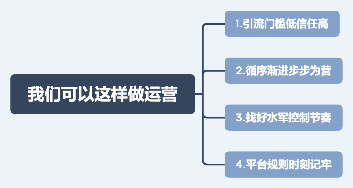 鸟哥笔记,活动运营,明天上线,活动策略,活动海报,案例拆解