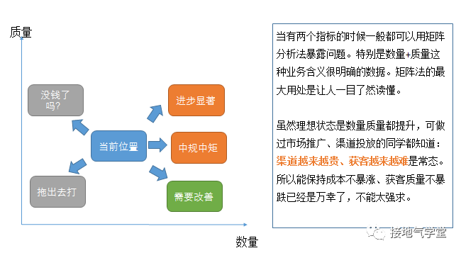 鸟哥笔记,数据运营,接地气的陈老师,数据运营,策略,增长,数据分析 鸟哥笔记,数据运营,接地气的陈老师,数据运营,策略,增长,数据分析