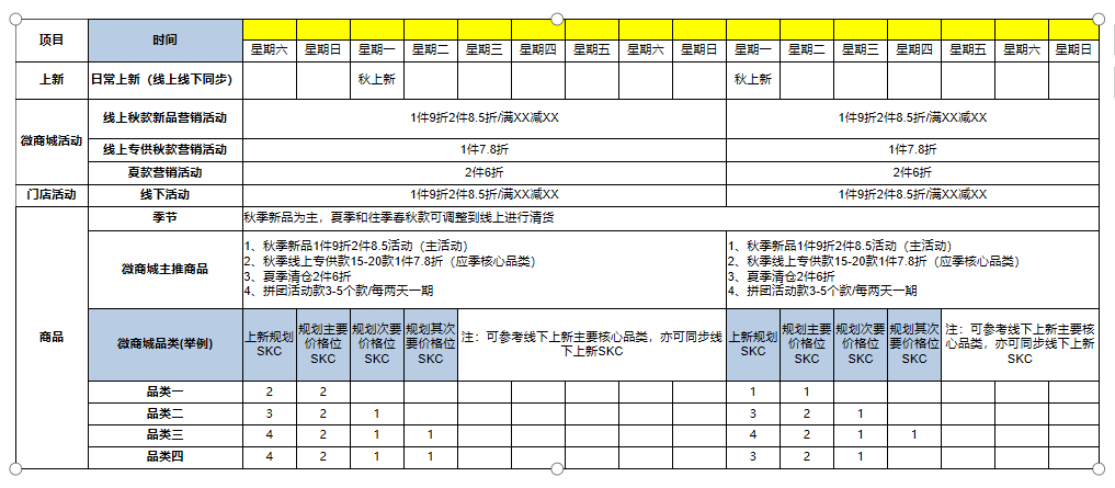 鸟哥笔记,用户运营,许梓旭,私域流量,增长 鸟哥笔记,用户运营,许梓旭,私域流量,增长