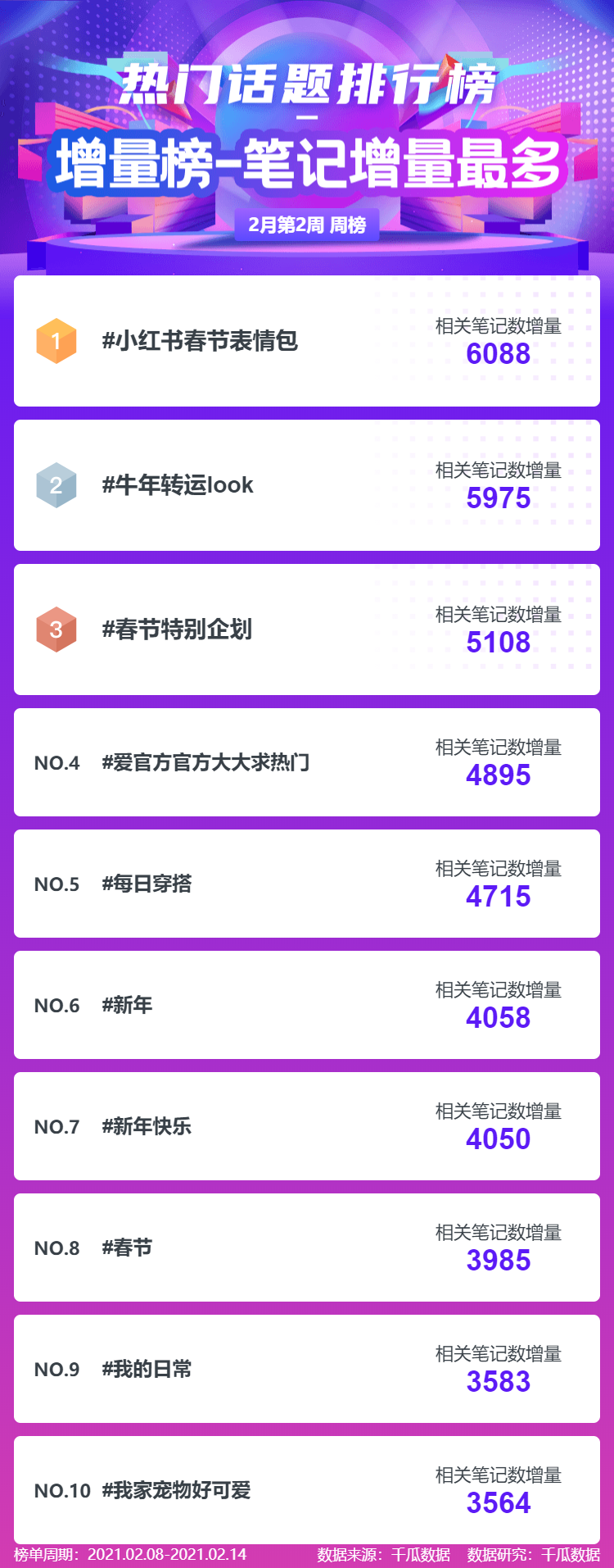 鸟哥笔记,新媒体运营,千瓜数据,新媒体运营,新媒体运营,小红书,总结