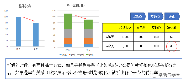 鸟哥笔记,数据运营,接地气的陈老师,数据运营,策略,思维,分析方法,数据分析